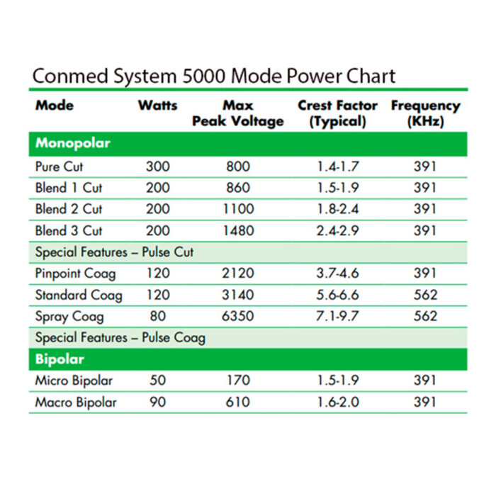 Conmed System 5000 ESU - Image 3